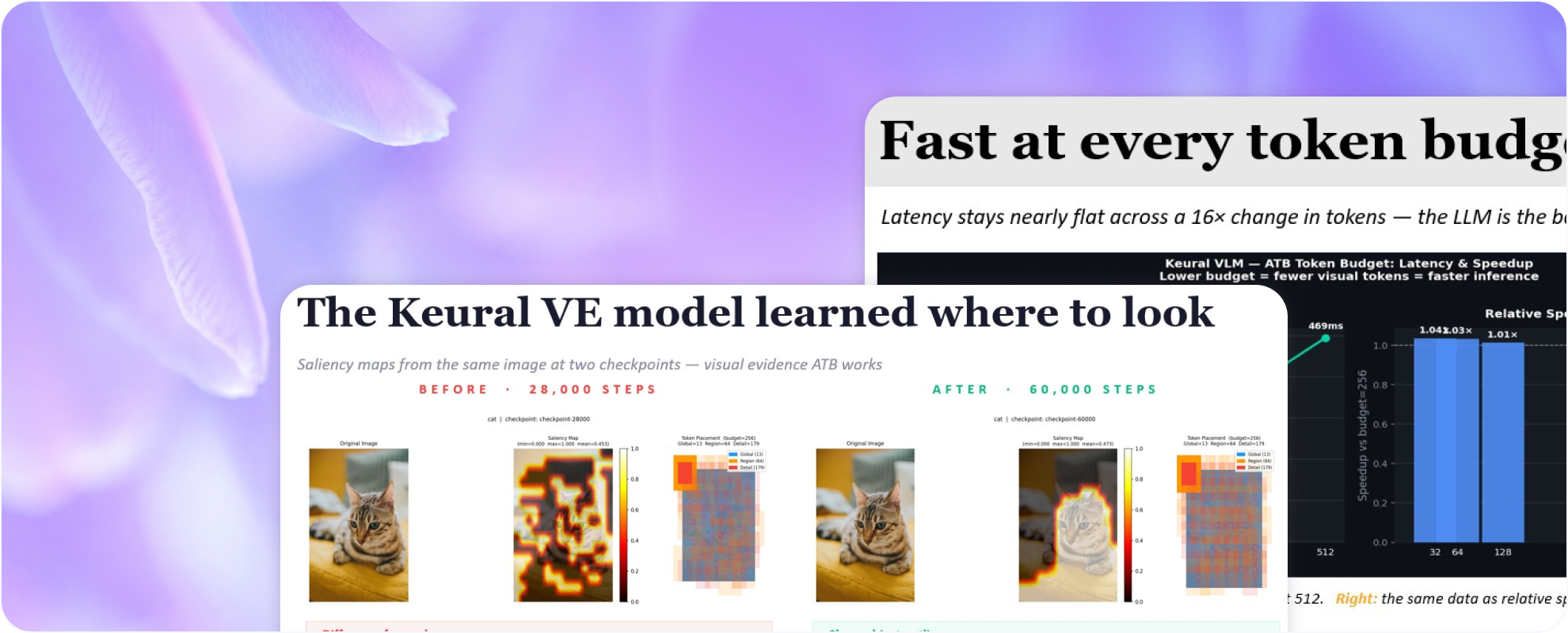 MKD Develops Proprietary Vision-Language Model Architecture KeuralVisionEncoder